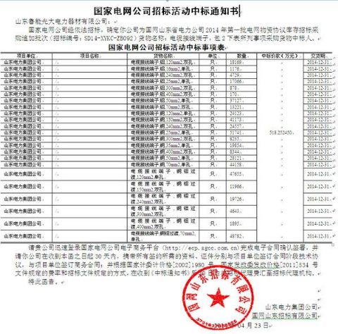 點(diǎn)擊查看詳細(xì)信息<br>標(biāo)題：國家電網(wǎng)公司招標(biāo)活動(dòng)中標(biāo)通知書 閱讀次數(shù)：2725